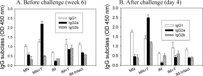 FIG. 4.