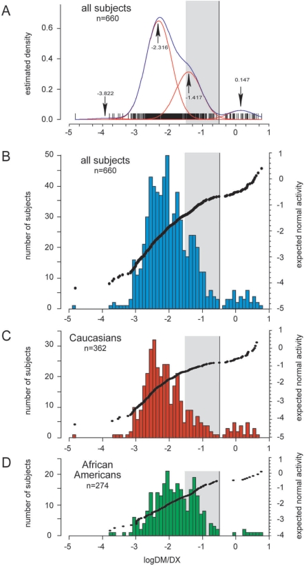 FIG. 1.