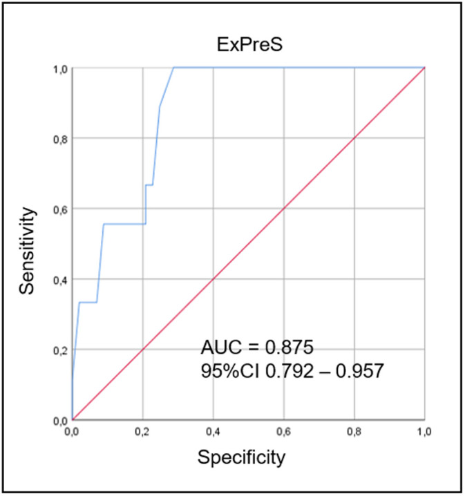 Fig 4