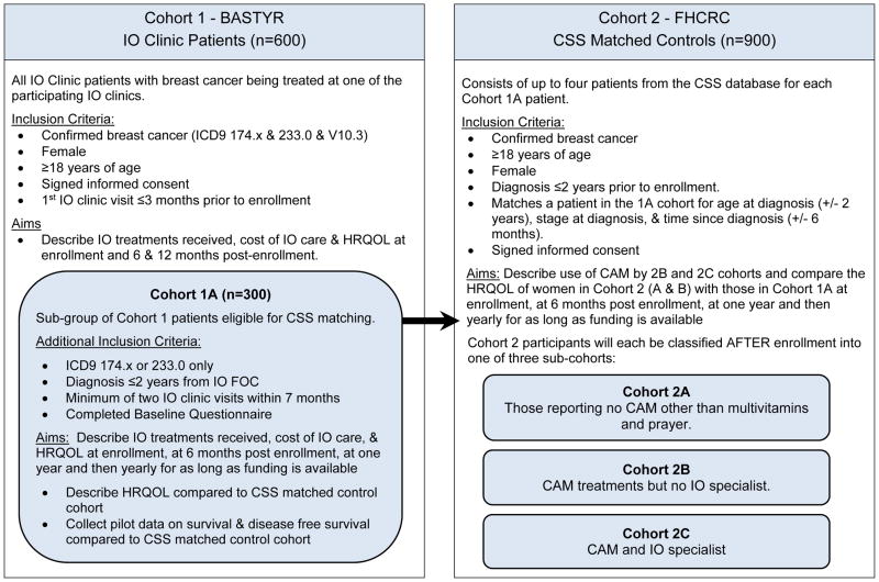 graphic file with name nihms727822f1.jpg