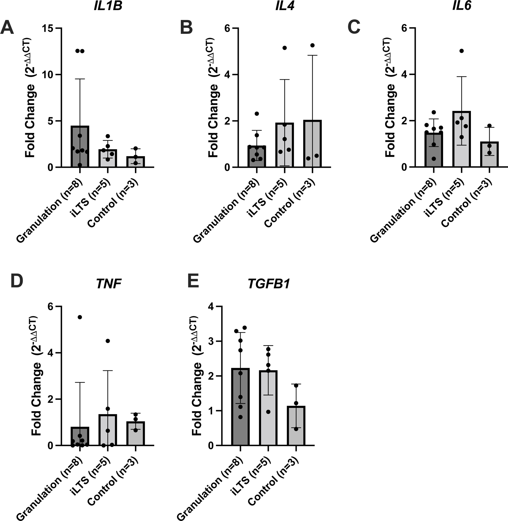 Figure 5: