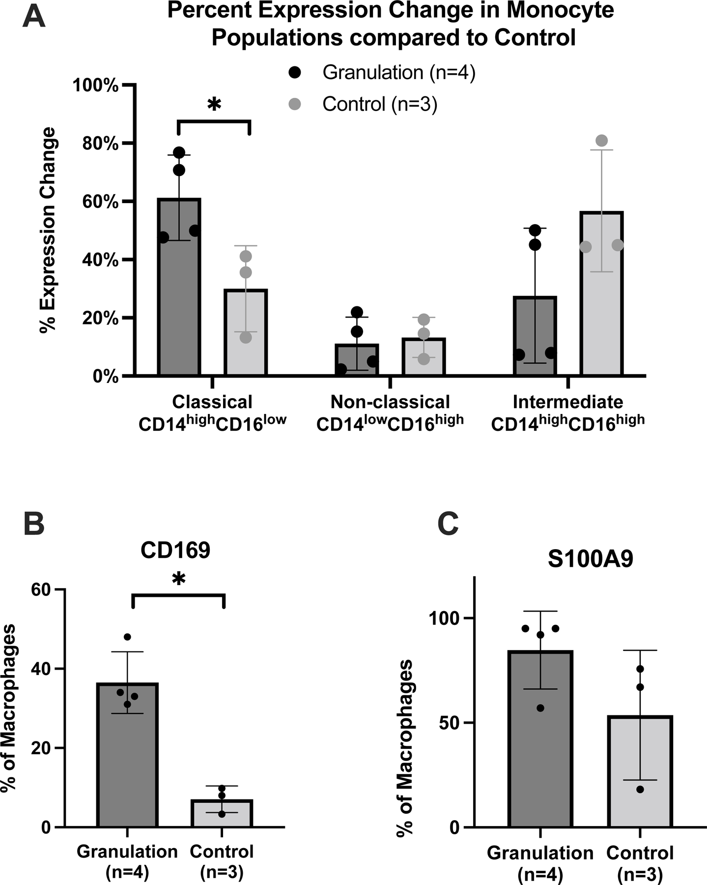 Figure 3: