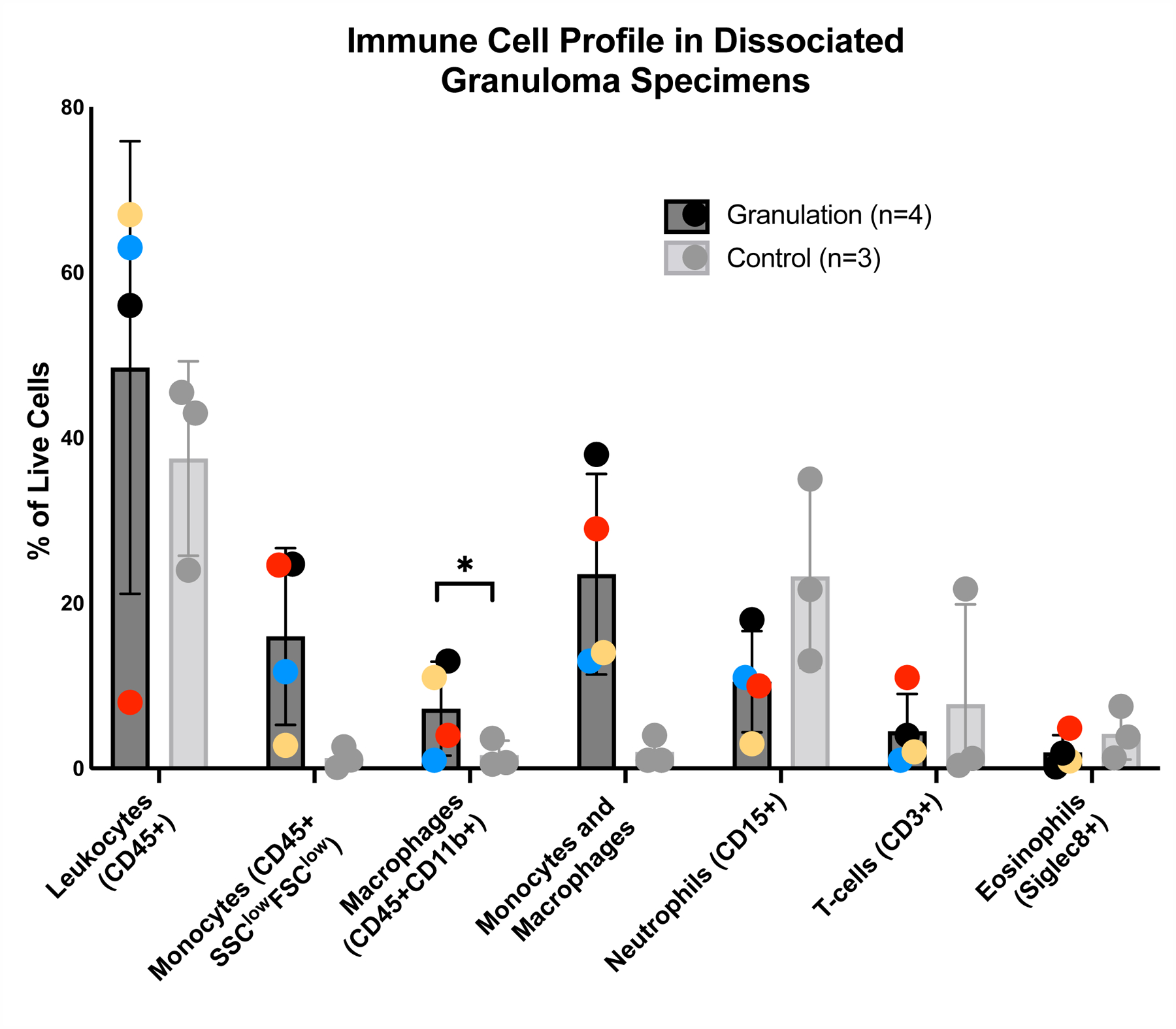 Figure 2: