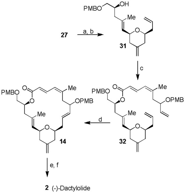 Scheme 5