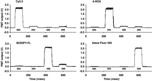 Fig. 3.