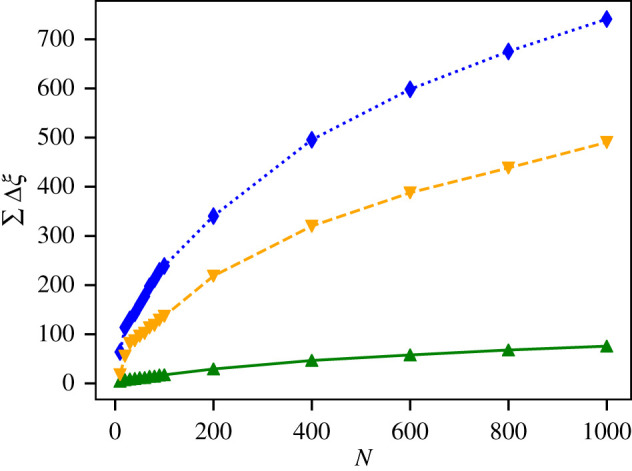 Figure 6.