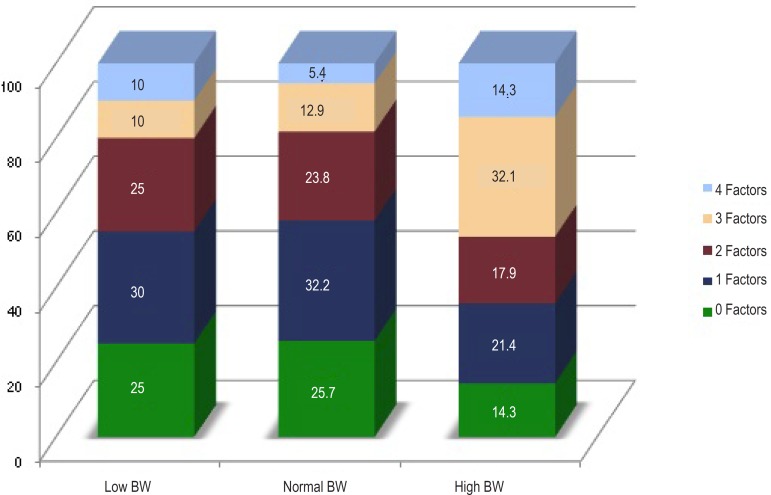 Chart 1