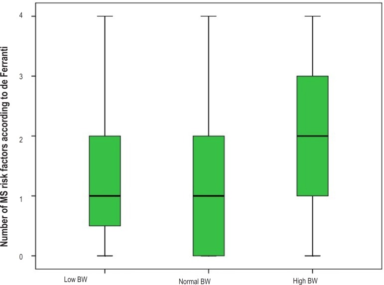 Chart 2