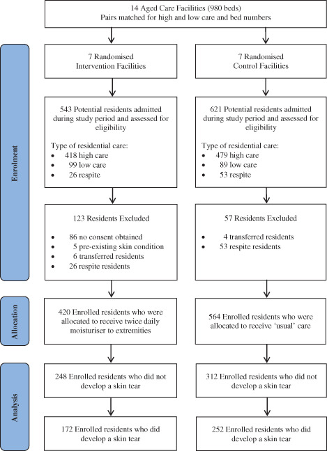 IWJ-12326-FIG-0001-c