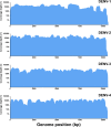 FIG 3