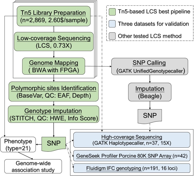 Figure 1: