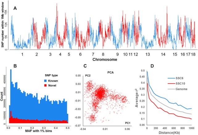 Figure 3: