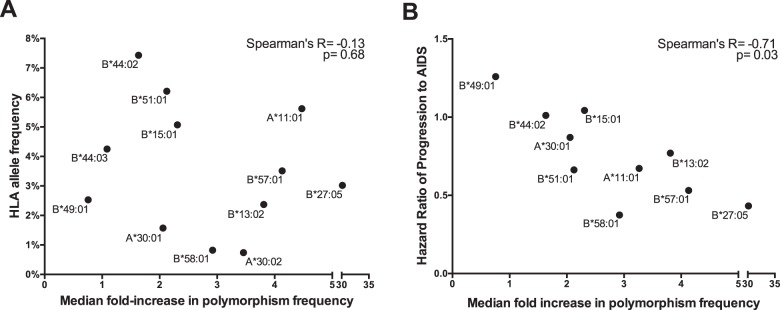 FIG 6