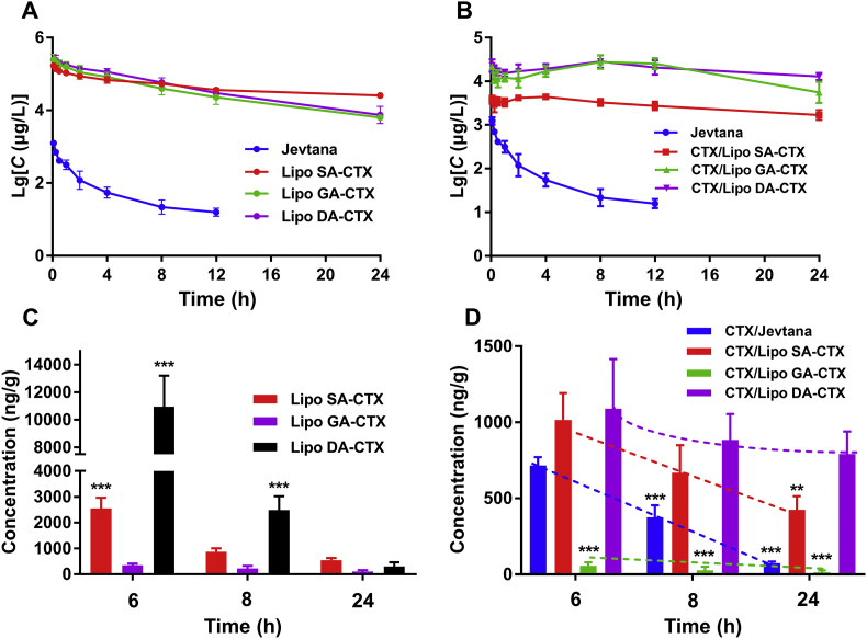 Figure 4