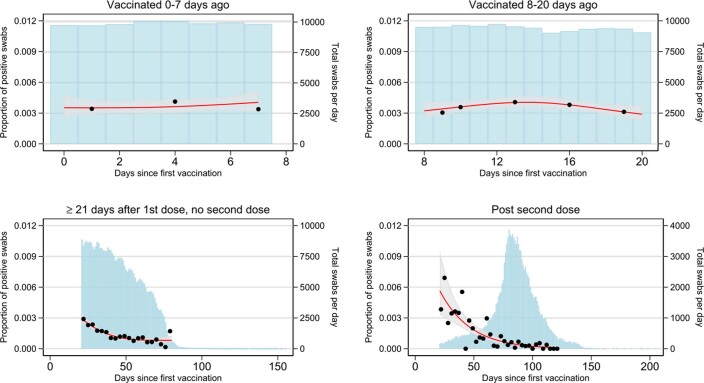 Extended Data Fig. 2