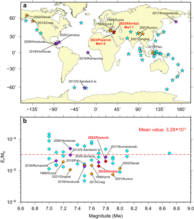 Fig. 10