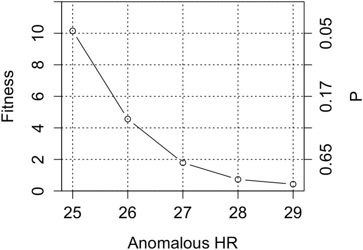 Fig 5