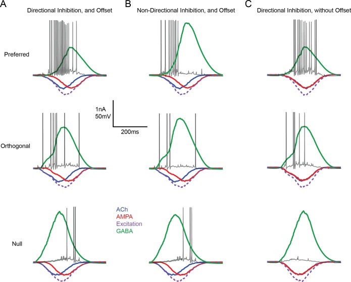 Figure 7—figure supplement 2.