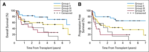 Fig 3.