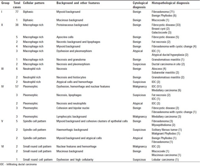 graphic file with name JCytol-28-13-g002.jpg