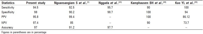 graphic file with name JCytol-28-13-g004.jpg