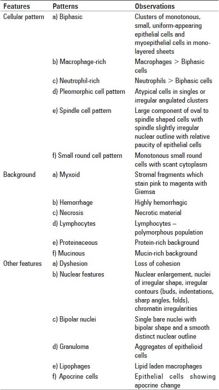 graphic file with name JCytol-28-13-g001.jpg