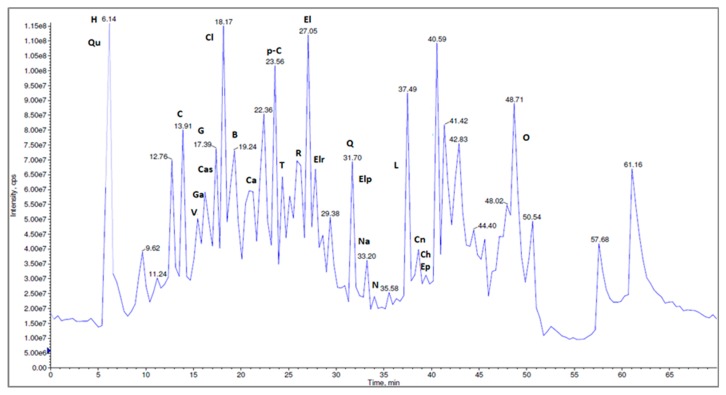 Figure 11