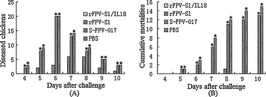 Fig. 6