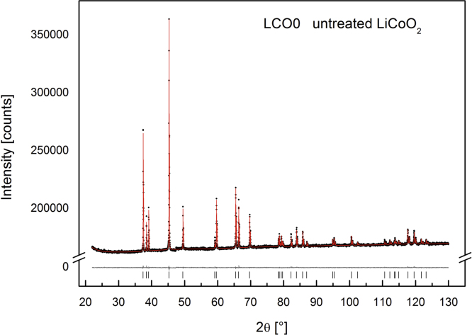 Fig. 11