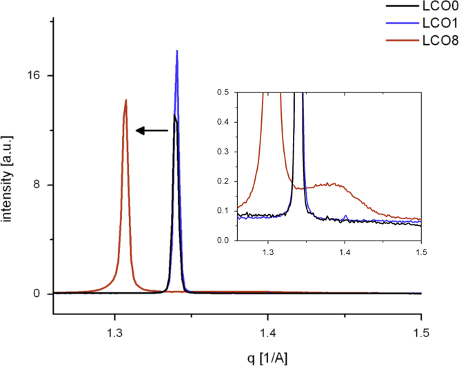 Fig. 9