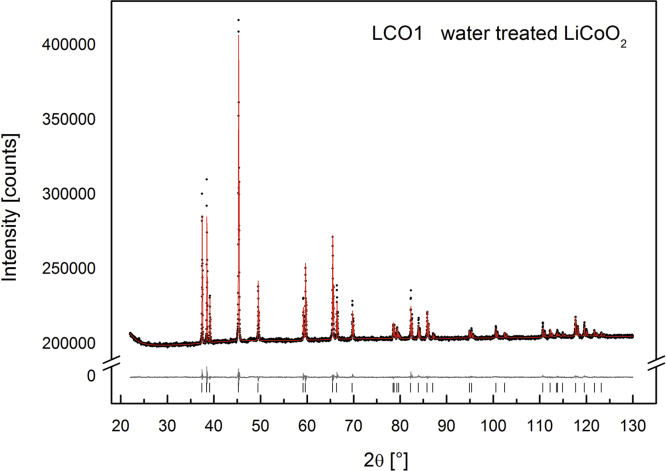 Fig. 12