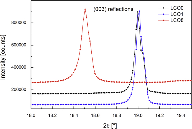 Fig. 14