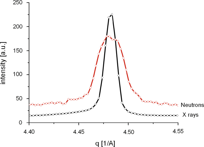 Fig. 10