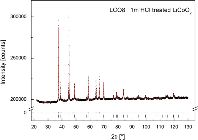 Fig. 13