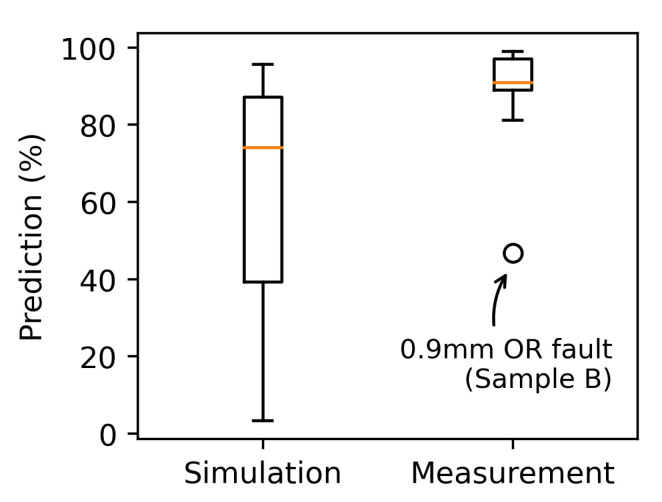 Figure 14