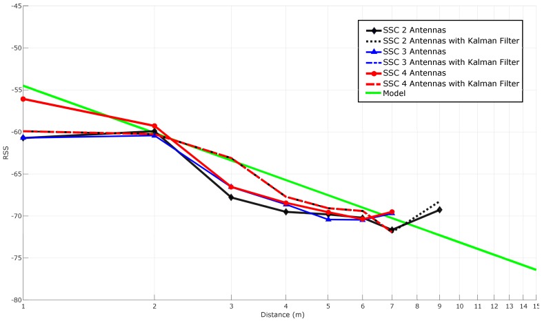 Figure 15