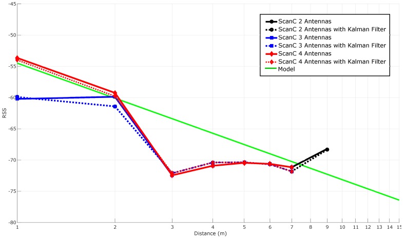 Figure 16