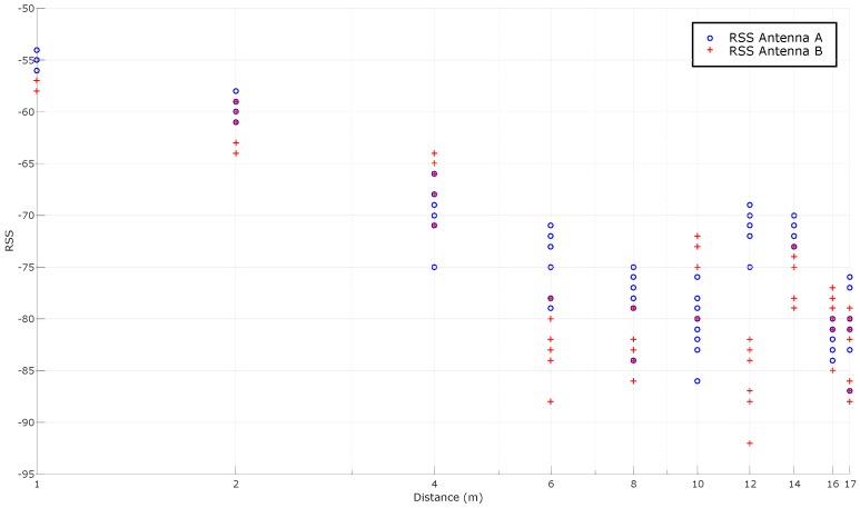 Figure 19