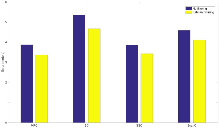 Figure 22