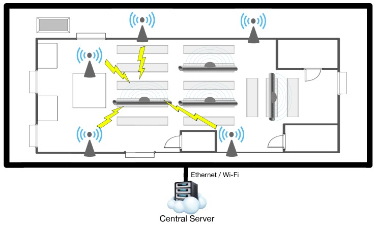 Figure 5