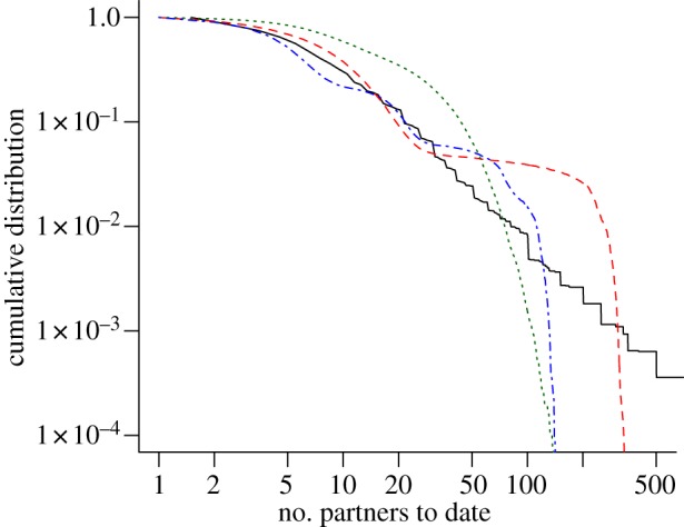 Figure 2.