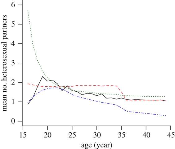 Figure 3.