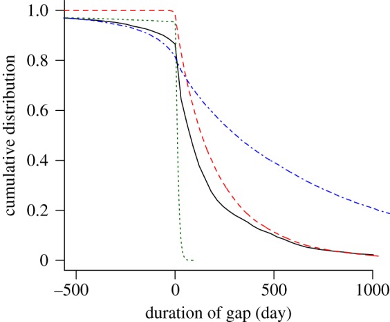 Figure 5.