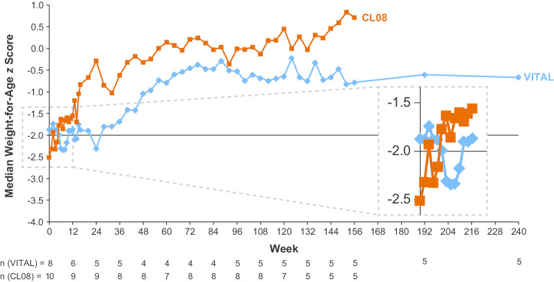 Fig. 3