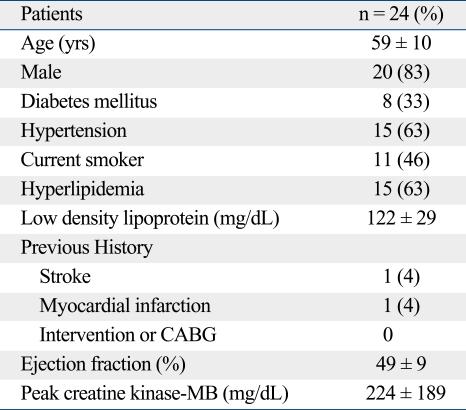 graphic file with name ymj-51-332-i001.jpg