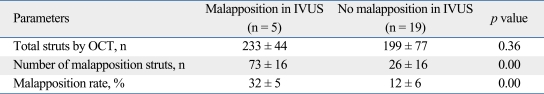 graphic file with name ymj-51-332-i004.jpg