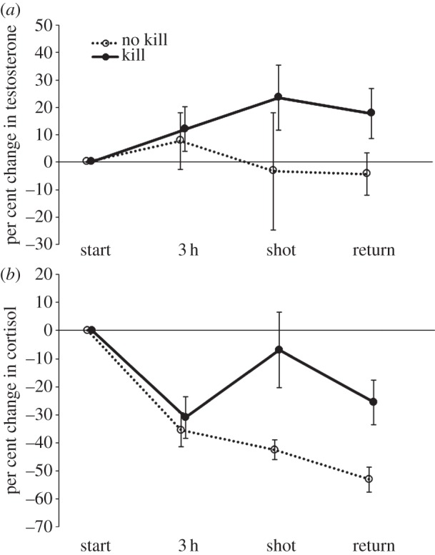 Figure 1.