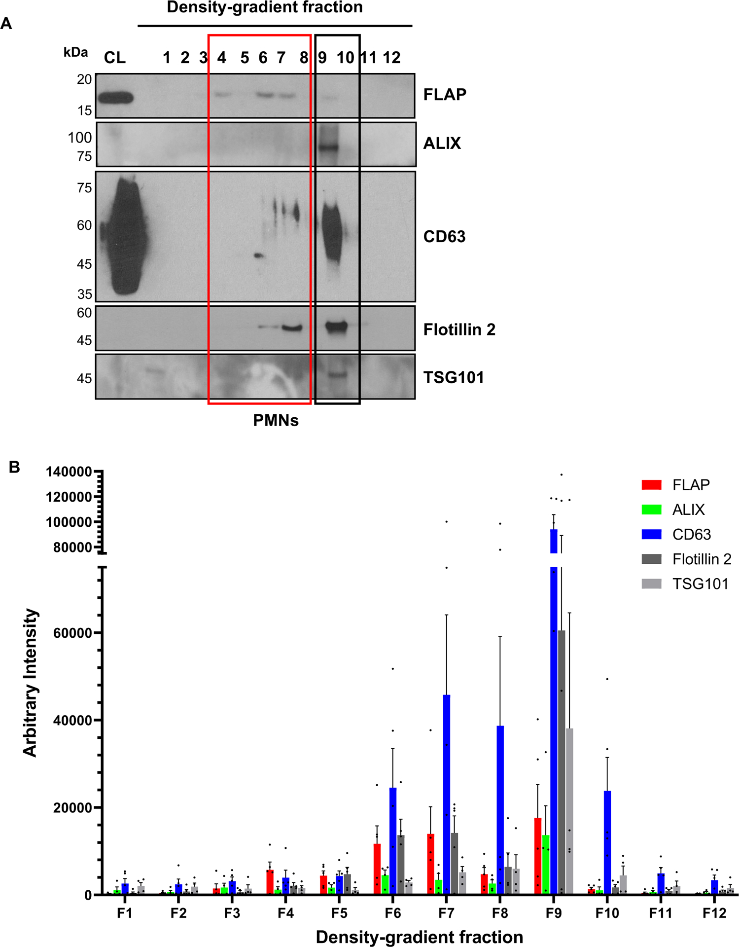 Extended Data Fig. 7