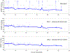 Figure 2 -