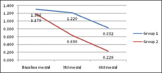 Graph 1